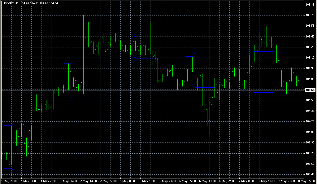 Hans Indicator2. Индикаторы форекс - это стабильный зароботок на рынке forex